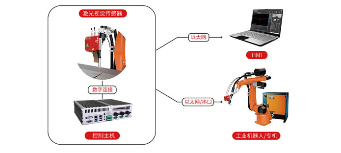 焊缝跟踪主要的两种工作方式的特点是什么