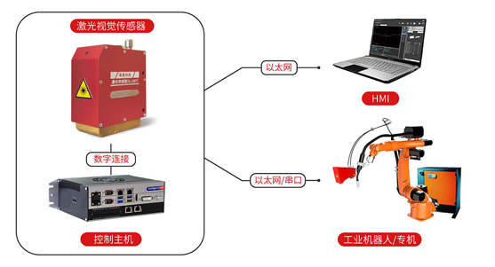 焊缝跟踪系统原理图