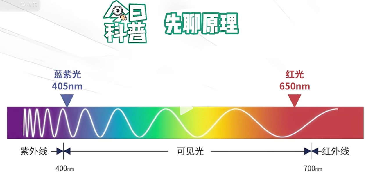 焊缝跟踪选蓝光还是选红光